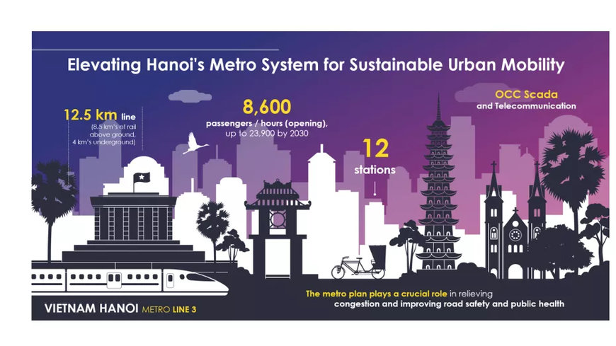 Elevating Hanoi's Metro System for Sustainable Urban Mobility